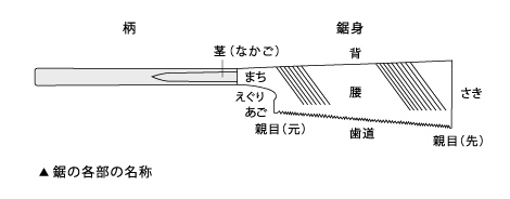 tools_02_01_image_01